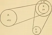 An illustration from Vaughan's carding lessons. "For the mill boy" .. (1905)