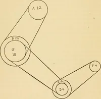 An illustration from Vaughan's carding lessons. "For the mill boy" .. (1905)