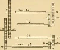 An illustration from Vaughan's carding lessons. "For the mill boy" .. (1905)