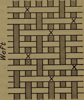 An illustration from The velvet and corduroy industry; a brief account of the various processes connected with the manufacture of cotton pile goods (1922)