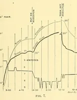An illustration from Verbatim report of the ... Annual Meeting of the American Street-Railway Association (1884)