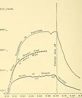 Picture 7 of 11 from Verbatim report of the ... Annual Meeting of the American Street-Railway Association (1884), leaf 232