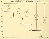 Picture 8 of 11 from Verbatim report of the ... Annual Meeting of the American Street-Railway Association (1884), leaf 234