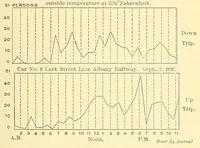 Picture 9 of 11 from Verbatim report of the ... Annual Meeting of the American Street-Railway Association (1884), leaf 237