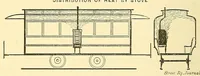 An illustration from Verbatim report of the ... Annual Meeting of the American Street-Railway Association (1884)