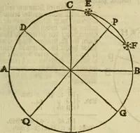 An illustration from 't Vergulde licht der zee-vaard, : of te konst der stuurlieden. Zynde een volkomen en klare onderwyzinge der navigatie, bestaande in 't geen een Stuurman hoognodig behoor de te weten (1749)