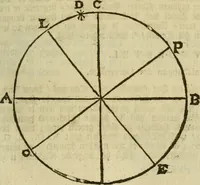 An illustration from 't Vergulde licht der zee-vaard, : of te konst der stuurlieden. Zynde een volkomen en klare onderwyzinge der navigatie, bestaande in 't geen een Stuurman hoognodig behoor de te weten (1749)