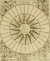 An illustration from 't Vergulde licht der zee-vaard, : of te konst der stuurlieden. Zynde een volkomen en klare onderwyzinge der navigatie, bestaande in 't geen een Stuurman hoognodig behoor de te weten (1749)