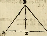 An illustration from 't Vergulde licht der zee-vaard, : of te konst der stuurlieden. Zynde een volkomen en klare onderwyzinge der navigatie, bestaande in 't geen een Stuurman hoognodig behoor de te weten (1749)
