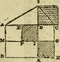 An illustration from 't Vergulde licht der zee-vaard, : of te konst der stuurlieden. Zynde een volkomen en klare onderwyzinge der navigatie, bestaande in 't geen een Stuurman hoognodig behoor de te weten (1749)