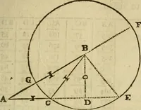 An illustration from 't Vergulde licht der zee-vaard, : of te konst der stuurlieden. Zynde een volkomen en klare onderwyzinge der navigatie, bestaande in 't geen een Stuurman hoognodig behoor de te weten (1749)