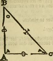 An illustration from 't Vergulde licht der zee-vaard, : of te konst der stuurlieden. Zynde een volkomen en klare onderwyzinge der navigatie, bestaande in 't geen een Stuurman hoognodig behoor de te weten (1749)