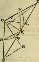 An illustration from 't Vergulde licht der zee-vaard, : of te konst der stuurlieden. Zynde een volkomen en klare onderwyzinge der navigatie, bestaande in 't geen een Stuurman hoognodig behoor de te weten (1749)