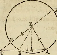 An illustration from 't Vergulde licht der zee-vaard, : of te konst der stuurlieden. Zynde een volkomen en klare onderwyzinge der navigatie, bestaande in 't geen een Stuurman hoognodig behoor de te weten (1749)