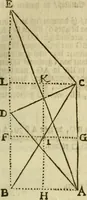 An illustration from 't Vergulde licht der zee-vaard, : of te konst der stuurlieden. Zynde een volkomen en klare onderwyzinge der navigatie, bestaande in 't geen een Stuurman hoognodig behoor de te weten (1749)