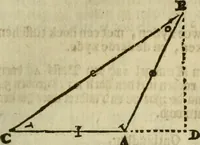 An illustration from 't Vergulde licht der zee-vaard, : of te konst der stuurlieden. Zynde een volkomen en klare onderwyzinge der navigatie, bestaande in 't geen een Stuurman hoognodig behoor de te weten (1749)