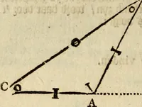 An illustration from 't Vergulde licht der zee-vaard, : of te konst der stuurlieden. Zynde een volkomen en klare onderwyzinge der navigatie, bestaande in 't geen een Stuurman hoognodig behoor de te weten (1749)
