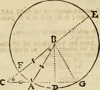 An illustration from 't Vergulde licht der zee-vaard, : of te konst der stuurlieden. Zynde een volkomen en klare onderwyzinge der navigatie, bestaande in 't geen een Stuurman hoognodig behoor de te weten (1749)