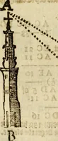 An illustration from 't Vergulde licht der zee-vaard, : of te konst der stuurlieden. Zynde een volkomen en klare onderwyzinge der navigatie, bestaande in 't geen een Stuurman hoognodig behoor de te weten (1749)