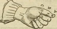 An illustration from 't Vergulde licht der zee-vaard, : of te konst der stuurlieden. Zynde een volkomen en klare onderwyzinge der navigatie, bestaande in 't geen een Stuurman hoognodig behoor de te weten (1749)