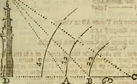 An illustration from 't Vergulde licht der zee-vaard, : of te konst der stuurlieden. Zynde een volkomen en klare onderwyzinge der navigatie, bestaande in 't geen een Stuurman hoognodig behoor de te weten (1749)