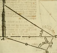 An illustration from 't Vergulde licht der zee-vaard, : of te konst der stuurlieden. Zynde een volkomen en klare onderwyzinge der navigatie, bestaande in 't geen een Stuurman hoognodig behoor de te weten (1749)