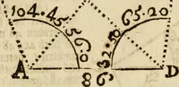 An illustration from 't Vergulde licht der zee-vaard, : of te konst der stuurlieden. Zynde een volkomen en klare onderwyzinge der navigatie, bestaande in 't geen een Stuurman hoognodig behoor de te weten (1749)