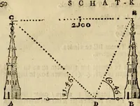 An illustration from 't Vergulde licht der zee-vaard, : of te konst der stuurlieden. Zynde een volkomen en klare onderwyzinge der navigatie, bestaande in 't geen een Stuurman hoognodig behoor de te weten (1749)