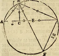 An illustration from 't Vergulde licht der zee-vaard, : of te konst der stuurlieden. Zynde een volkomen en klare onderwyzinge der navigatie, bestaande in 't geen een Stuurman hoognodig behoor de te weten (1749)
