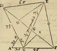 An illustration from 't Vergulde licht der zee-vaard, : of te konst der stuurlieden. Zynde een volkomen en klare onderwyzinge der navigatie, bestaande in 't geen een Stuurman hoognodig behoor de te weten (1749)