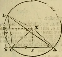 An illustration from 't Vergulde licht der zee-vaard, : of te konst der stuurlieden. Zynde een volkomen en klare onderwyzinge der navigatie, bestaande in 't geen een Stuurman hoognodig behoor de te weten (1749)