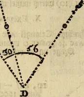 An illustration from 't Vergulde licht der zee-vaard, : of te konst der stuurlieden. Zynde een volkomen en klare onderwyzinge der navigatie, bestaande in 't geen een Stuurman hoognodig behoor de te weten (1749)