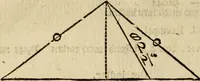 An illustration from 't Vergulde licht der zee-vaard, : of te konst der stuurlieden. Zynde een volkomen en klare onderwyzinge der navigatie, bestaande in 't geen een Stuurman hoognodig behoor de te weten (1749)