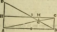 An illustration from 't Vergulde licht der zee-vaard, : of te konst der stuurlieden. Zynde een volkomen en klare onderwyzinge der navigatie, bestaande in 't geen een Stuurman hoognodig behoor de te weten (1749)