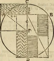 An illustration from 't Vergulde licht der zee-vaard, : of te konst der stuurlieden. Zynde een volkomen en klare onderwyzinge der navigatie, bestaande in 't geen een Stuurman hoognodig behoor de te weten (1749)