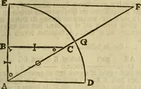 An illustration from 't Vergulde licht der zee-vaard, : of te konst der stuurlieden. Zynde een volkomen en klare onderwyzinge der navigatie, bestaande in 't geen een Stuurman hoognodig behoor de te weten (1749)