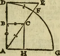 An illustration from 't Vergulde licht der zee-vaard, : of te konst der stuurlieden. Zynde een volkomen en klare onderwyzinge der navigatie, bestaande in 't geen een Stuurman hoognodig behoor de te weten (1749)