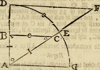 An illustration from 't Vergulde licht der zee-vaard, : of te konst der stuurlieden. Zynde een volkomen en klare onderwyzinge der navigatie, bestaande in 't geen een Stuurman hoognodig behoor de te weten (1749)