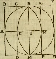 An illustration from 't Vergulde licht der zee-vaard, : of te konst der stuurlieden. Zynde een volkomen en klare onderwyzinge der navigatie, bestaande in 't geen een Stuurman hoognodig behoor de te weten (1749)
