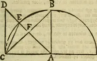 An illustration from 't Vergulde licht der zee-vaard, : of te konst der stuurlieden. Zynde een volkomen en klare onderwyzinge der navigatie, bestaande in 't geen een Stuurman hoognodig behoor de te weten (1749)