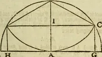 An illustration from 't Vergulde licht der zee-vaard, : of te konst der stuurlieden. Zynde een volkomen en klare onderwyzinge der navigatie, bestaande in 't geen een Stuurman hoognodig behoor de te weten (1749)