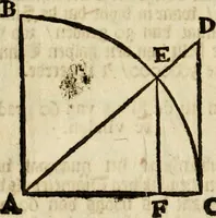 An illustration from 't Vergulde licht der zee-vaard, : of te konst der stuurlieden. Zynde een volkomen en klare onderwyzinge der navigatie, bestaande in 't geen een Stuurman hoognodig behoor de te weten (1749)