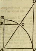 An illustration from 't Vergulde licht der zee-vaard, : of te konst der stuurlieden. Zynde een volkomen en klare onderwyzinge der navigatie, bestaande in 't geen een Stuurman hoognodig behoor de te weten (1749)