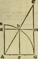 An illustration from 't Vergulde licht der zee-vaard, : of te konst der stuurlieden. Zynde een volkomen en klare onderwyzinge der navigatie, bestaande in 't geen een Stuurman hoognodig behoor de te weten (1749)