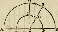 An illustration from 't Vergulde licht der zee-vaard, : of te konst der stuurlieden. Zynde een volkomen en klare onderwyzinge der navigatie, bestaande in 't geen een Stuurman hoognodig behoor de te weten (1749)