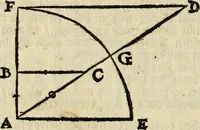 An illustration from 't Vergulde licht der zee-vaard, : of te konst der stuurlieden. Zynde een volkomen en klare onderwyzinge der navigatie, bestaande in 't geen een Stuurman hoognodig behoor de te weten (1749)