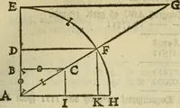 An illustration from 't Vergulde licht der zee-vaard, : of te konst der stuurlieden. Zynde een volkomen en klare onderwyzinge der navigatie, bestaande in 't geen een Stuurman hoognodig behoor de te weten (1749)