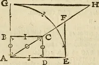 An illustration from 't Vergulde licht der zee-vaard, : of te konst der stuurlieden. Zynde een volkomen en klare onderwyzinge der navigatie, bestaande in 't geen een Stuurman hoognodig behoor de te weten (1749)