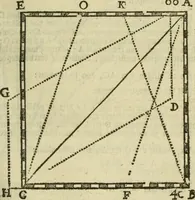 An illustration from 't Vergulde licht der zee-vaard, : of te konst der stuurlieden. Zynde een volkomen en klare onderwyzinge der navigatie, bestaande in 't geen een Stuurman hoognodig behoor de te weten (1749)