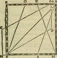 An illustration from 't Vergulde licht der zee-vaard, : of te konst der stuurlieden. Zynde een volkomen en klare onderwyzinge der navigatie, bestaande in 't geen een Stuurman hoognodig behoor de te weten (1749)